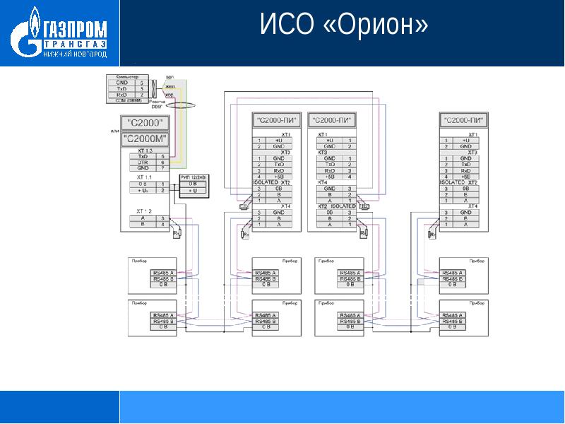 Исо орион схема