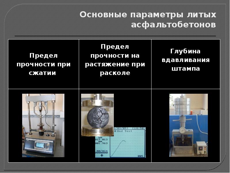 Определение предела прочности при сжатии асфальтобетонных образцов