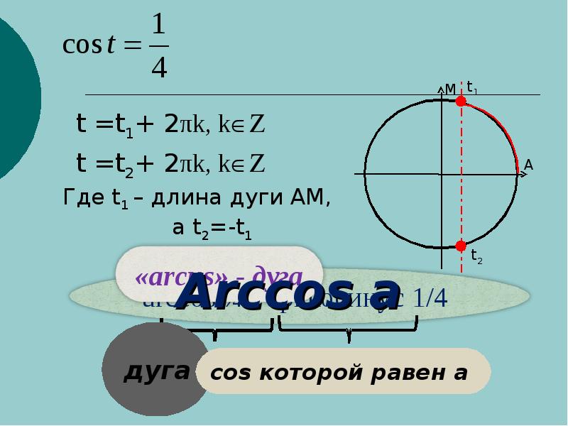 Решите уравнение cosx 1 6. Арккосинус -0,3. Cosx -1 через арккосинус. Уравнение cosx a. Арккосинус решение уравнения cost a.