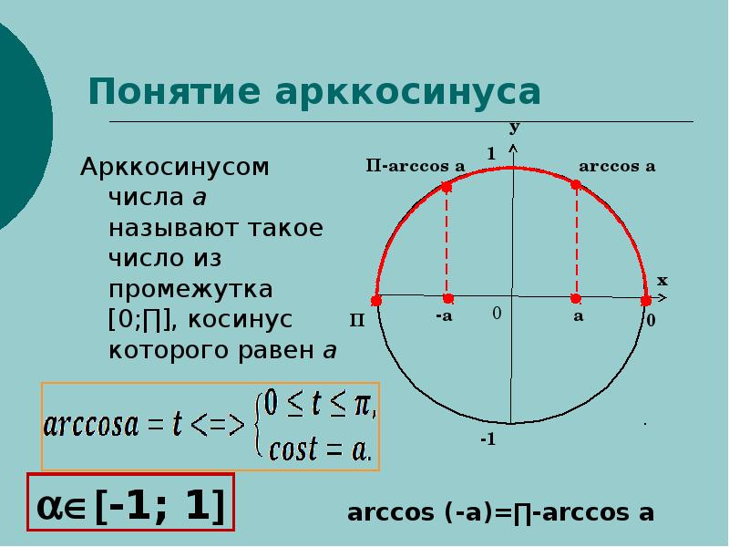 Косинус числа. Арккосинус. Понятие арккосинуса числ. Арккосинус числа. Косинус арккосинуса.