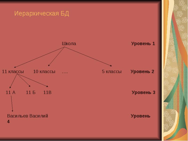 Представление об организации баз данных и системах управления ими презентация