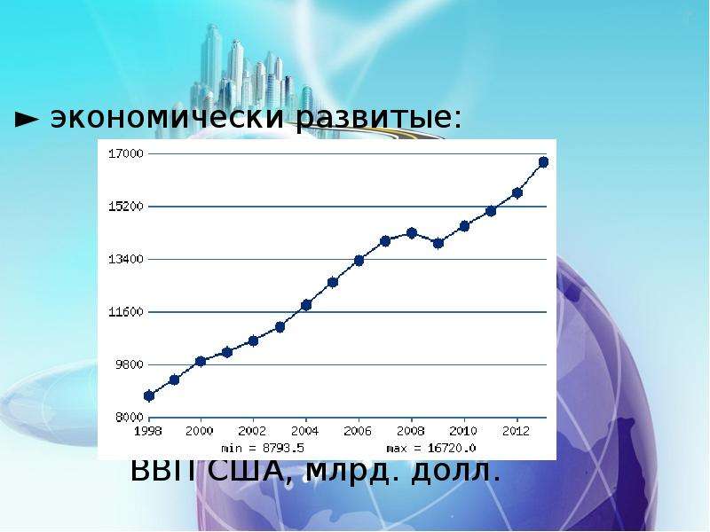 Объем ввп usd млрд в сша. Как развивать ВВП.