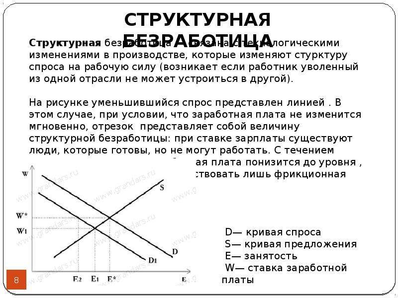 Естественная безработица картинки