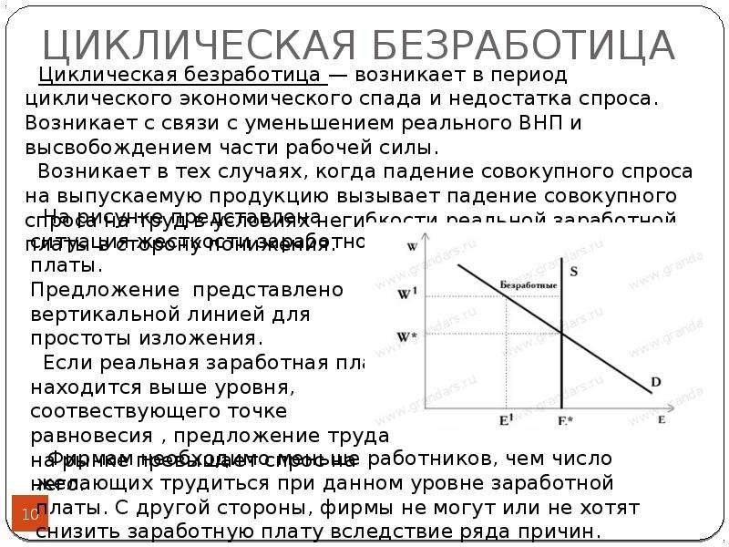 Безработицу связанную с экономическим спадом. Циклическая безработица возникает в период. Безработица возникает в период экономического спада. Циклическая безработица возникает в период экономического спада.. Циклическая безработица график.