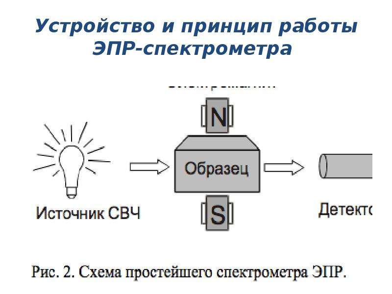 Электронно парамагнитный резонанс презентация