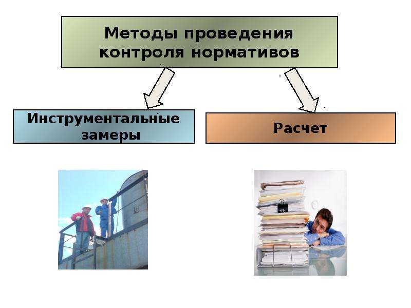 Методы проведения контроля. Методы проведения. Методы проведения презентации. Инвентаризация проводится методом замеров. Методика проведения инвентаризации животных.