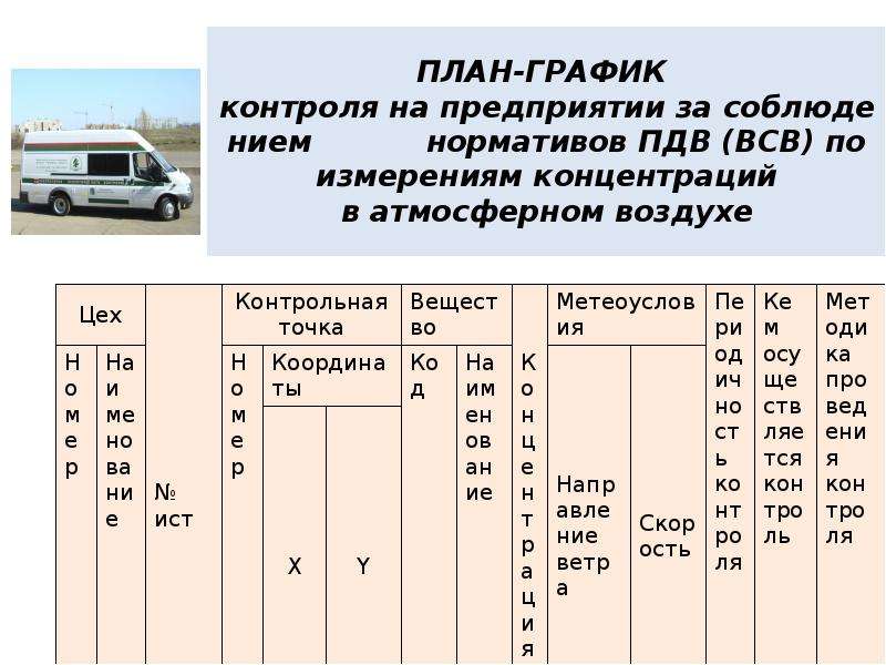 План график контроля стационарных источников выбросов образец