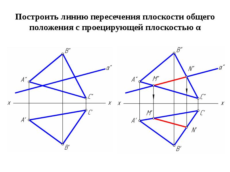 Линия пересечения прямой и плоскости. Построение линии пересечения двух плоскостей. Построить линию пересечения 2х плоскостей. Построить линию пересечения заданных плоскостей b(a. Построить линию пересечения заданных плоскостей г(г2).