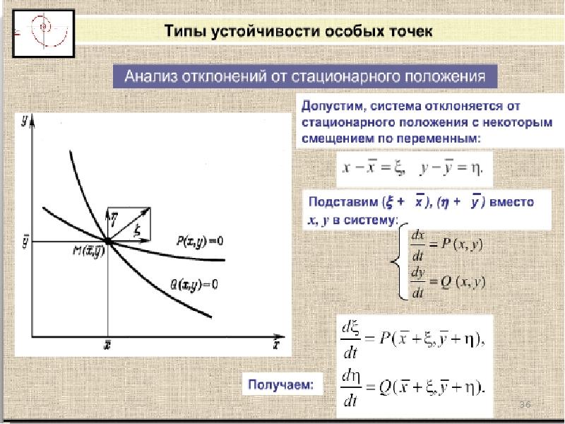 Тип особых точек функции. Типы особых точек. Устойчивость особых точек. Типы устойчивых точек. Виды стационарных точек.