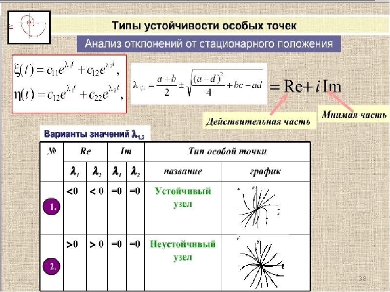 Особые точки. Типы особых точек. Типы особых точек функции. Типы устойчивости особых точек. Таблица особых точек.