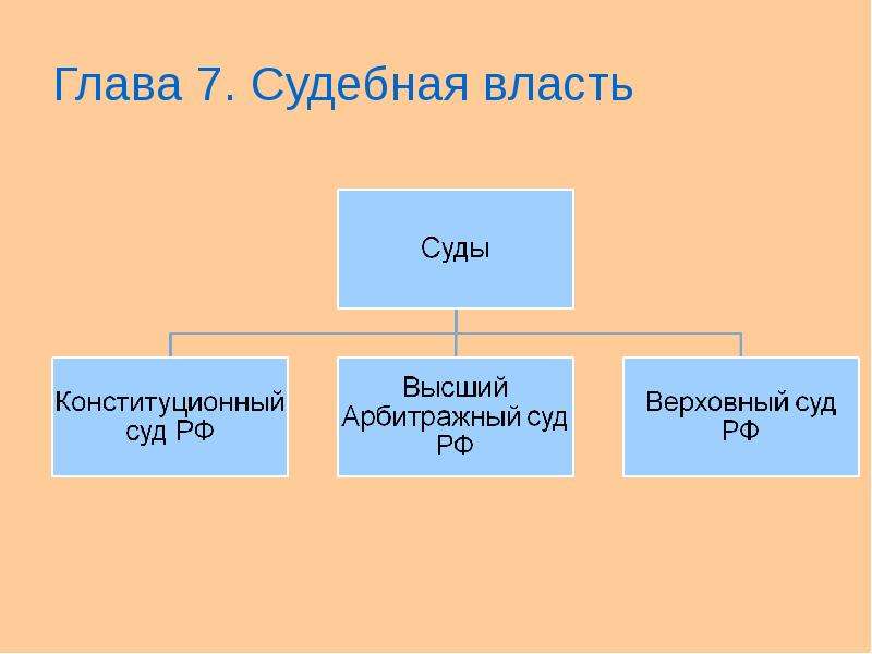 Судебная власть и прокуратура презентация