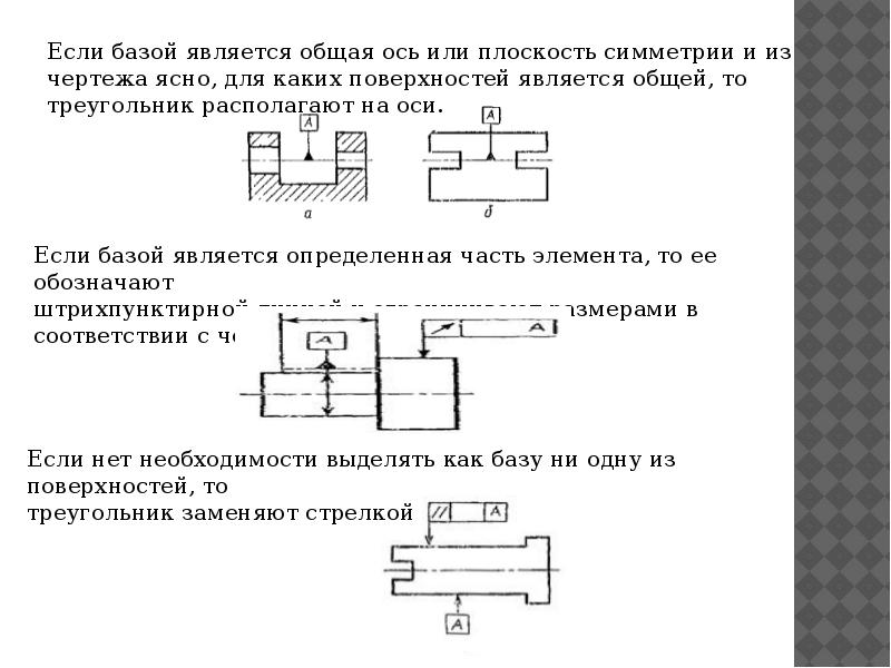 Расположение поверхностей на чертеже