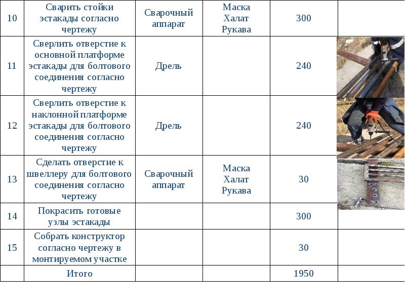 Соболь категория транспортного средства