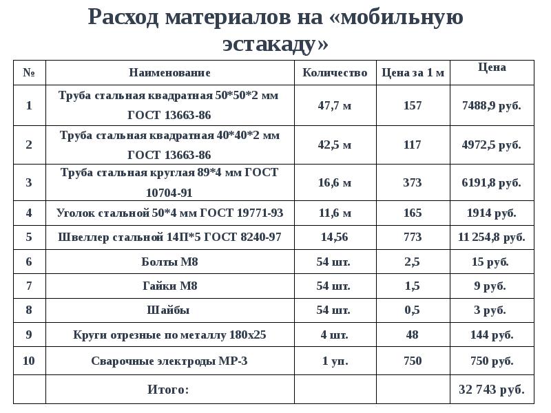 Категория транспортного средства d