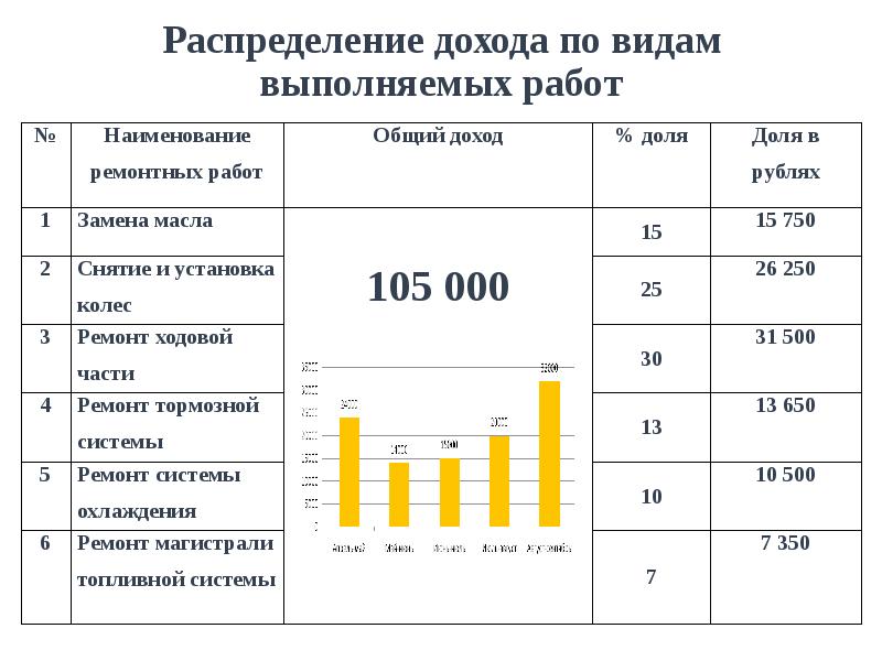 Категории колесных транспортных средств