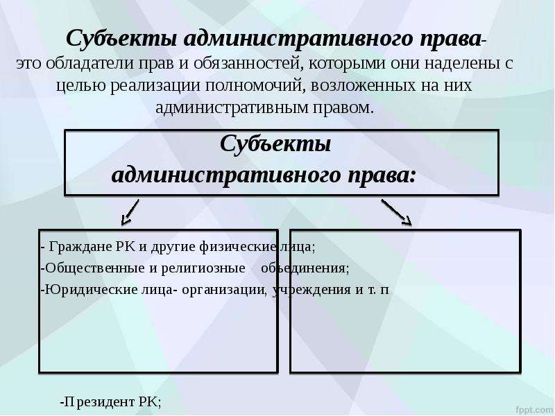 Граждане как субъекты административного права презентация