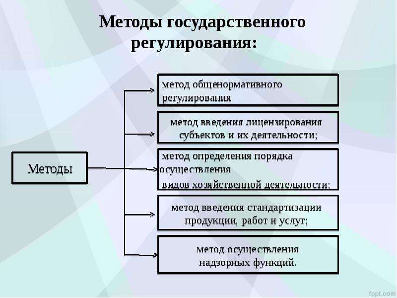 Охарактеризуйте административные методы государственного регулирования экономики