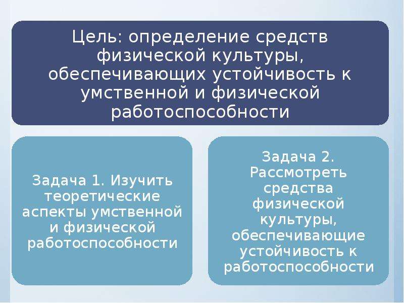 Культура обеспечивает. Основные методы оценки физической и умственной работоспособности. Средства физической культуры, обеспечивающие устойчивость. Пробы для определения устойчивости к физической и умственной.