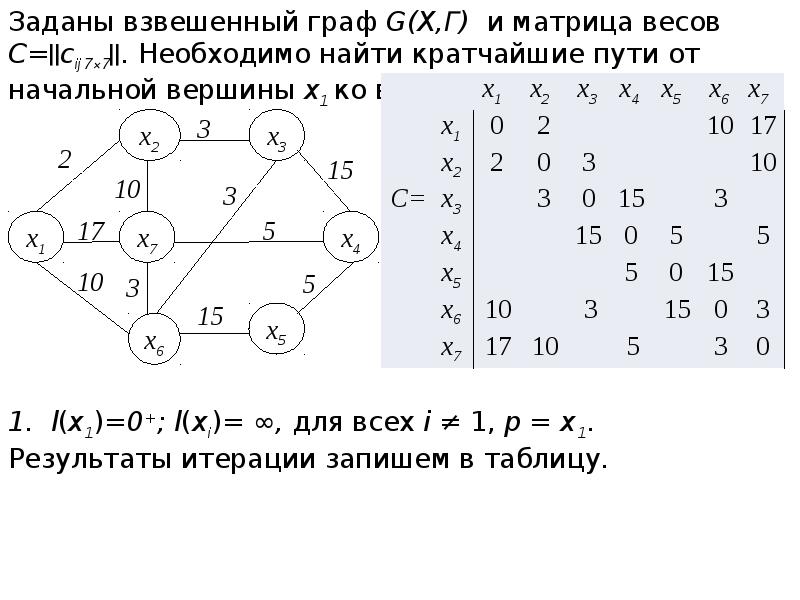 Раскраска графов презентация