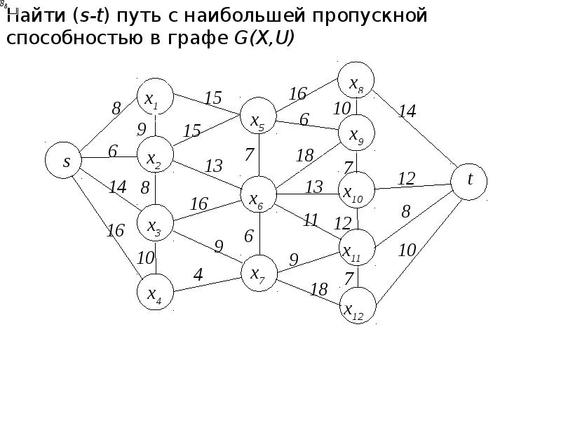 Алгоритм раскраски графа