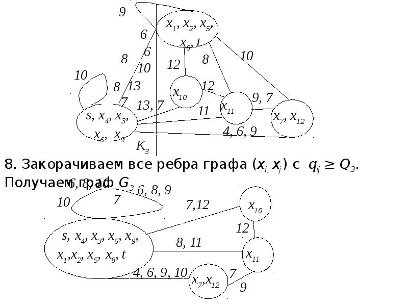 Алгоритм раскраски графа