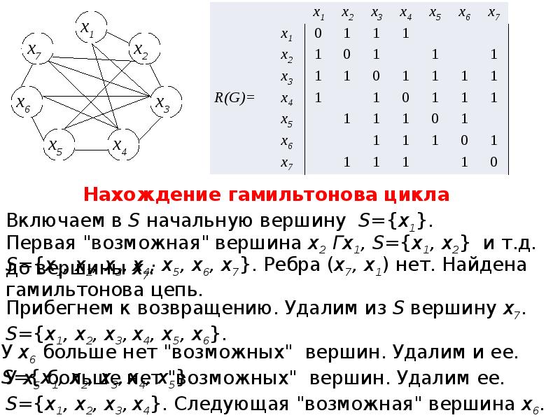 Характеристики графов. Найти правильную раскраску графа. Метрические характеристики графа задачи с решением. Алгоритм раска вершин графа. Метрические характеристики графов задачи.