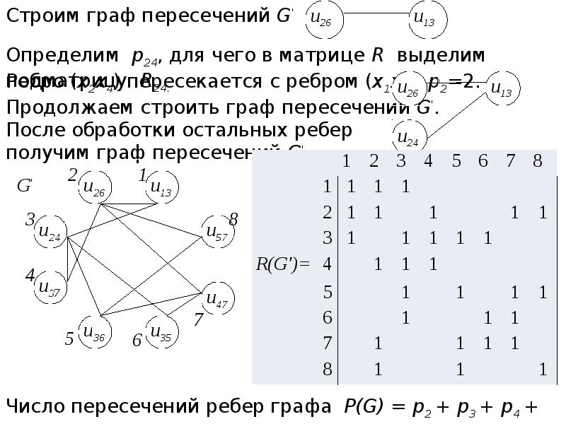 Раскраска графов презентация