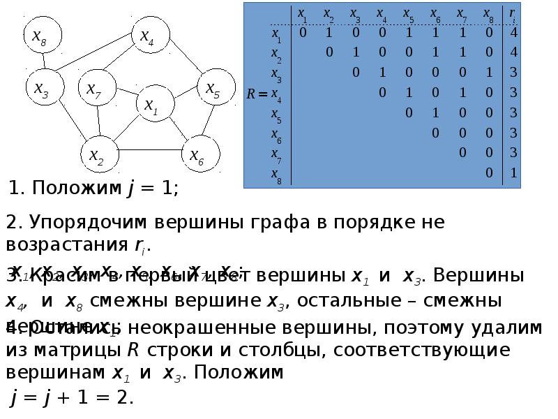 Алгоритм раскраски графа