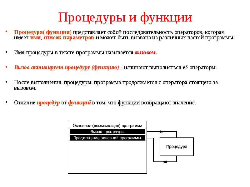 Что представляет собой функция