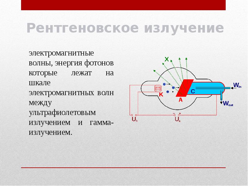 Рентгеновское излучение рисунок