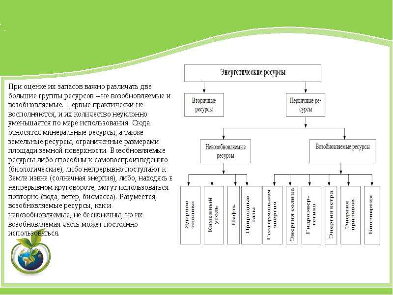 Энергетические ресурсы схема. Возобновляемые ресурсы и невозобновляемые ресурсы. Примеры возобновляемых и невозобновляемых ресурсов. Невозобновляемые источники энергии. Невозобновляемые источники энергии примеры.