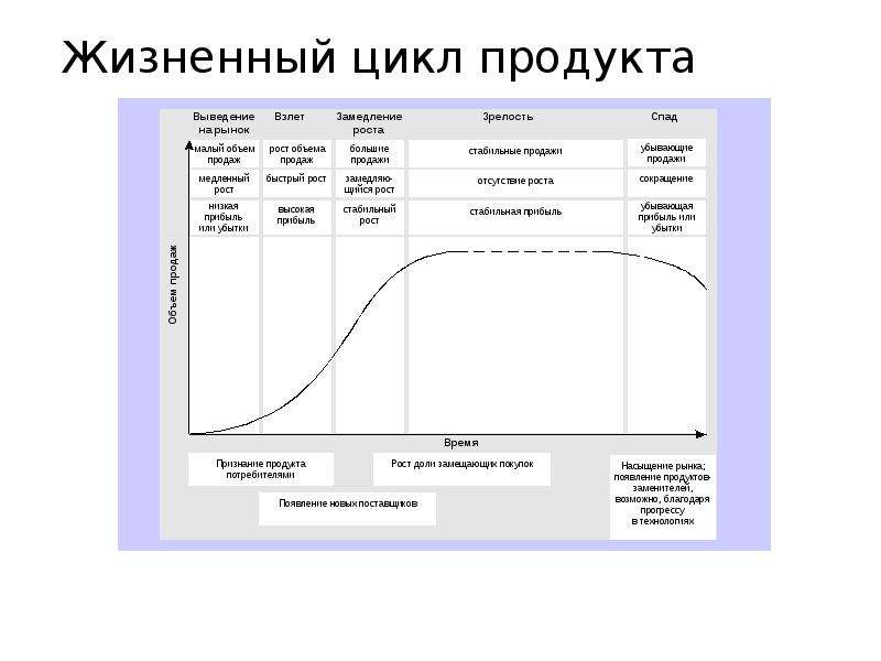 Адаптивная модель жизненного цикла проекта