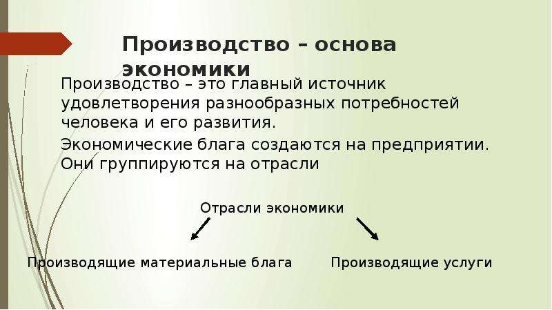 Презентация по обществознанию 8 класс производство основа экономики 8 класс