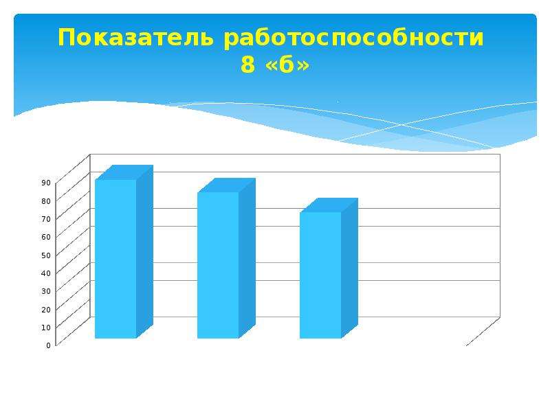 Показатели работоспособности