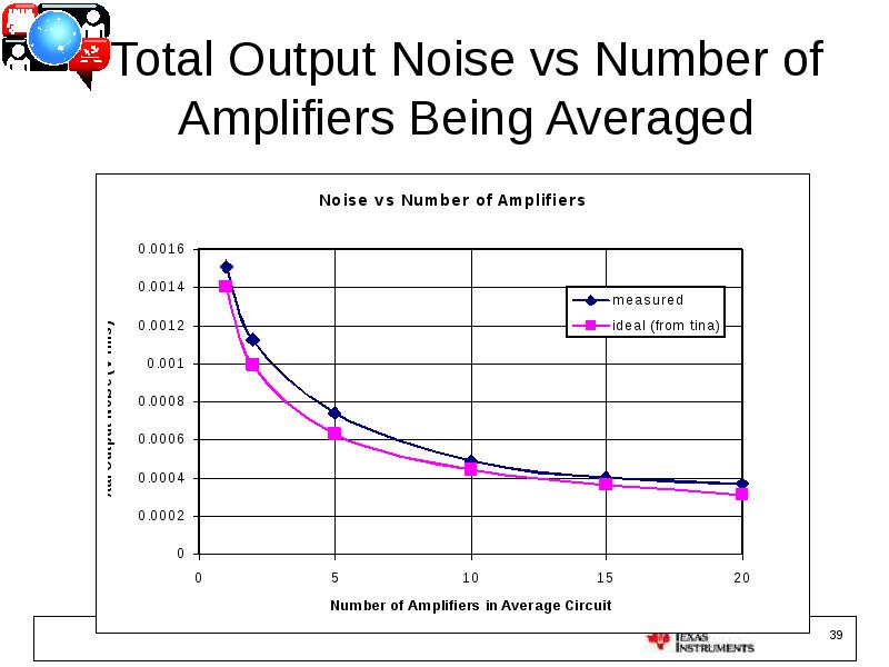 investing op amp noise analysis companies
