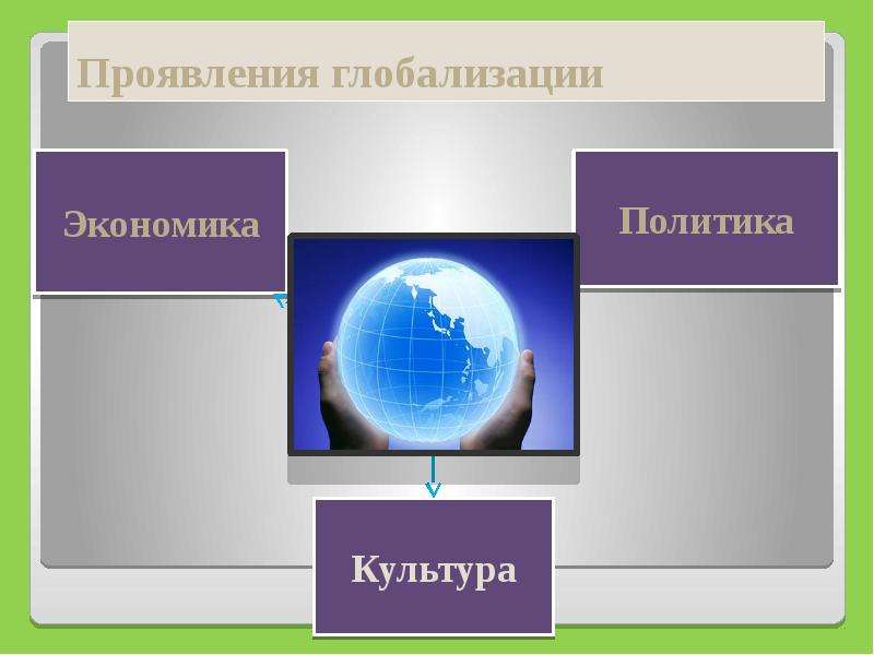 Проявление глобализации. Глобализация в политической сфере. Проявления глобализации. Проявление глобализации в экономике политике культуре. Проявление глобализации в политической сфере.