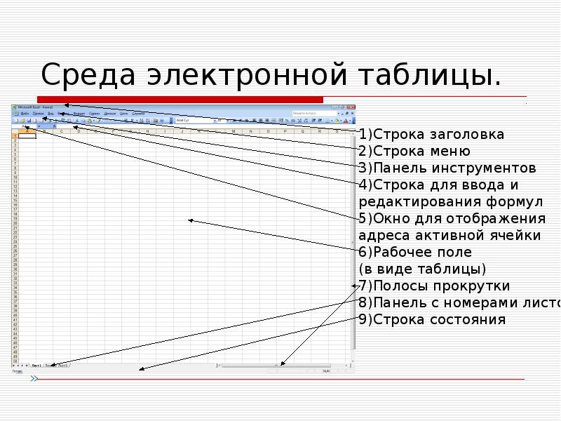 Основной элемент электронных таблиц тест. Среда электронных таблиц. Использование электронных таблиц. Использование электронных таблиц в профессиональной деятельности.