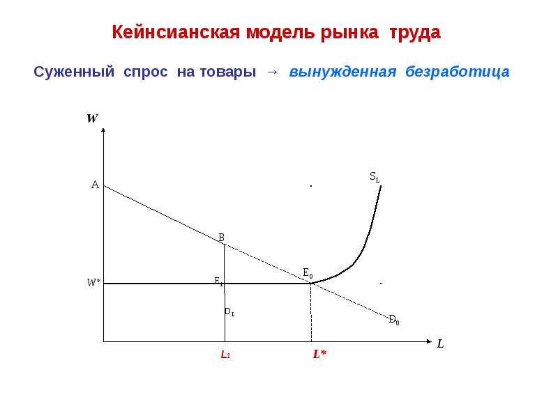 Структура спроса на рынке труда