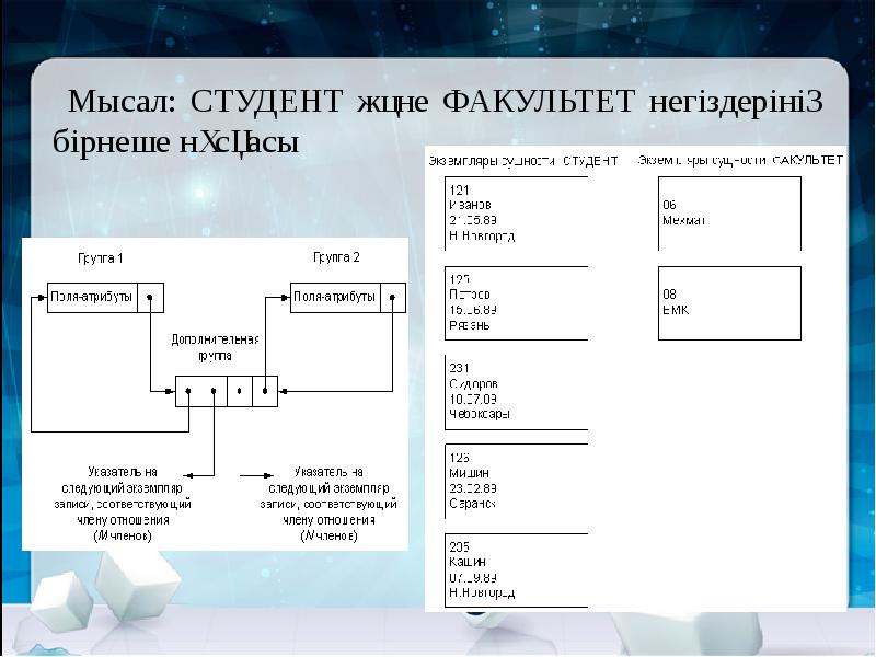 Windows графикалық интерфейсінің иерархиялық жүйесіндегі жоғарғы сатысы не