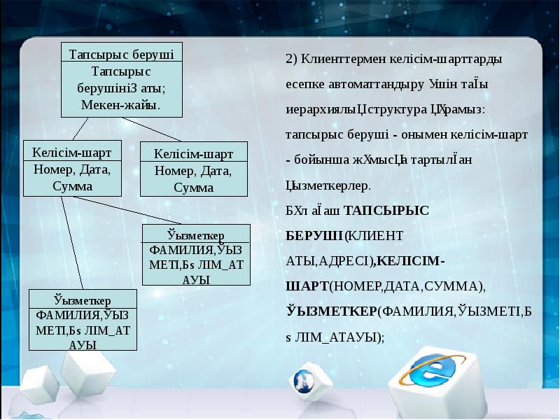 Windows графикалық интерфейсінің иерархиялық жүйесіндегі жоғарғы сатысы не