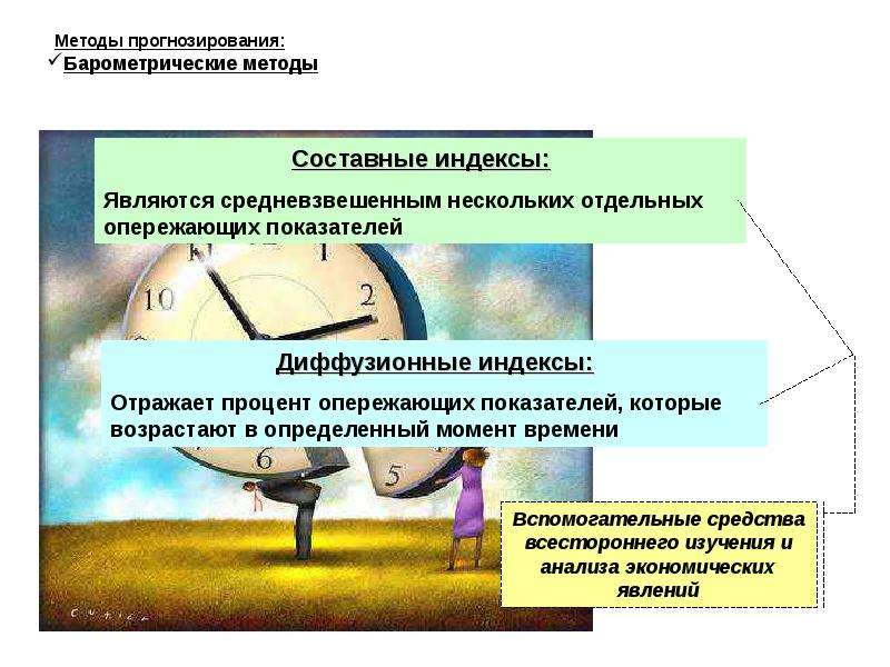 Методика прогноз 2. Современные методы прогнозирования явлений и процессов. Методами прогнозирования являются:. Современные методы прогноза:. Опережающие методы прогнозирования.