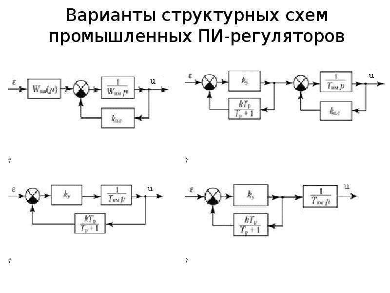 Схема замкнутой системы управления