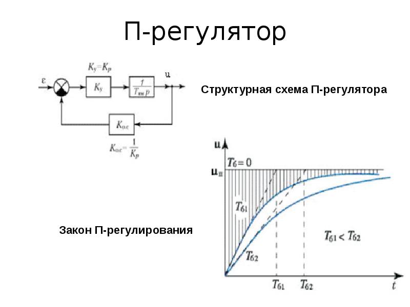 Регулятор это