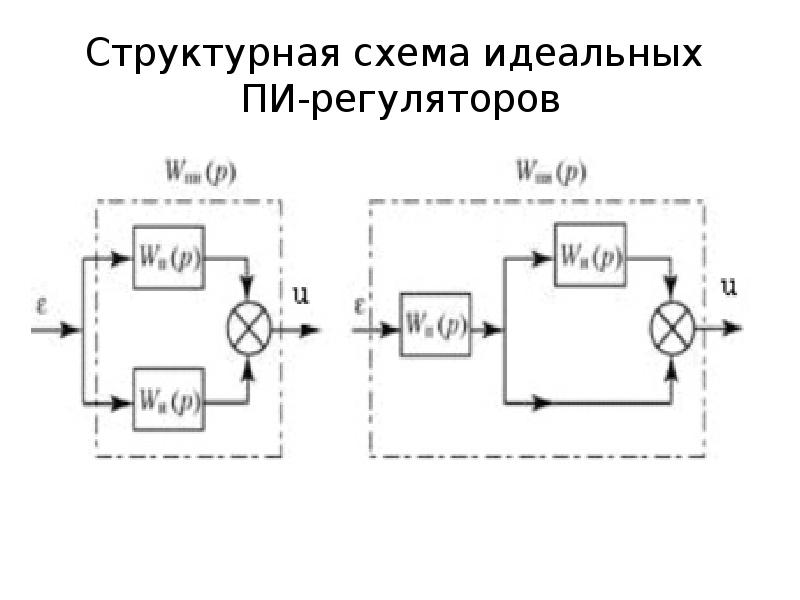 Схема зарядки модели замкнутой системы обеспечивает