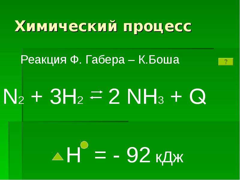 Химическая технология производство аммиака и метанола презентация