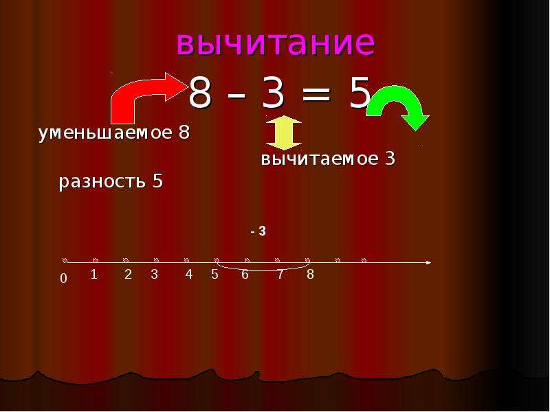 Математика 5 вычитание натуральных чисел