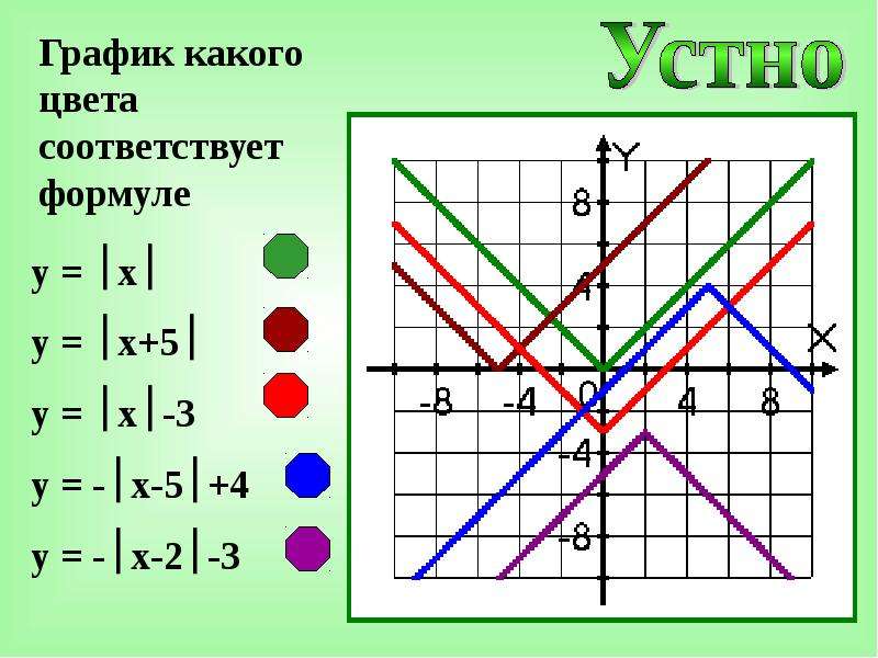 Система уравнений графическим способом. Формула графических систем уравнений. Решить системы линейных уравнений графическим методом.. Система графическим способом онлайн. Как делать систему уравнений с графиком.