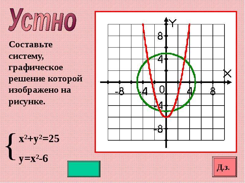 Графический способ решения систем уравнений презентация