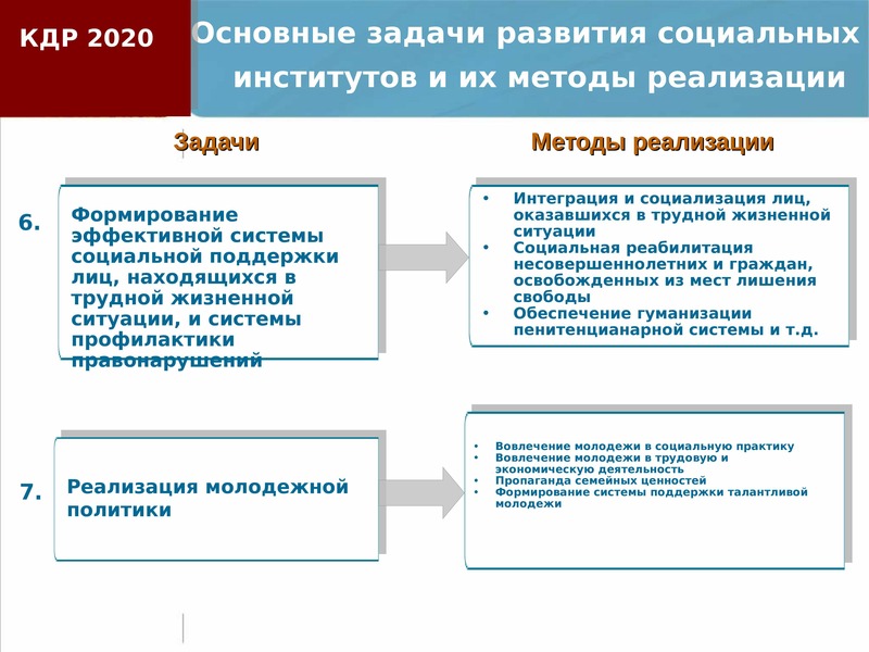 Долгосрочного социально экономического развития