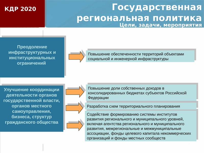 Считается что государство в состоянии лучше чем рынок координировать производство общественных план